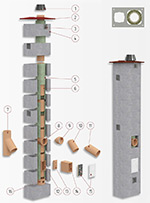 Дымоход OFFEN S-Block 1+V